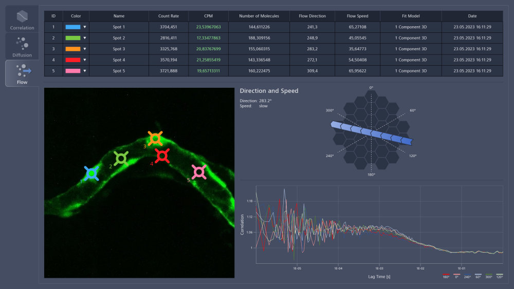 Preview image of ZEISS Dynamics Profiler