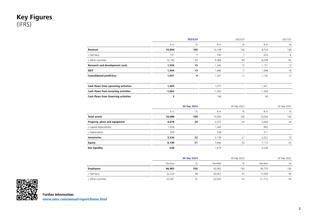 Preview image of ZEISS Group Key Figures 2023/24 