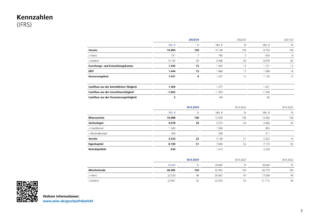 Vorschaubild von ZEISS Gruppe Kennzahlen 2023/24