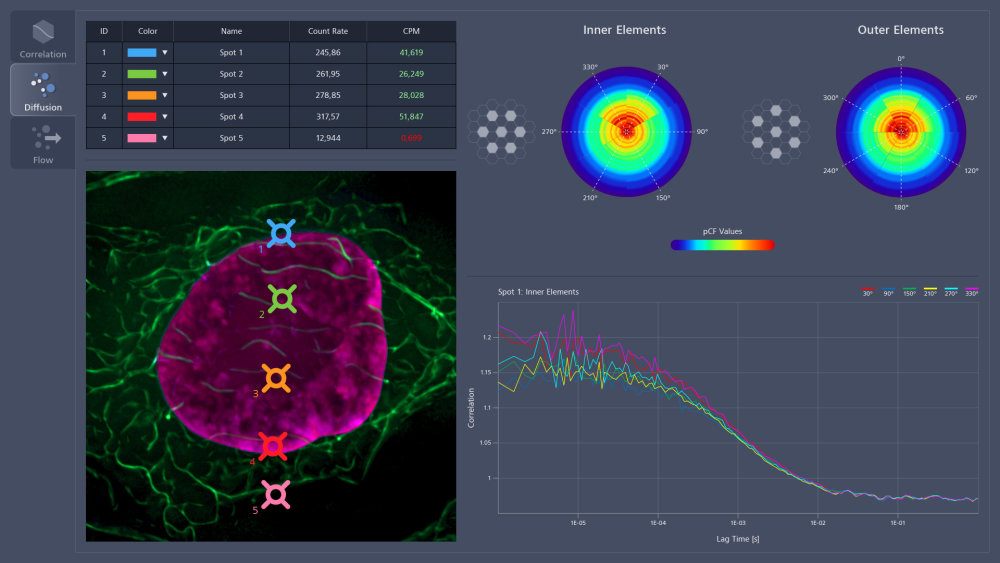 Preview image of ZEISS Dynamics Profiler