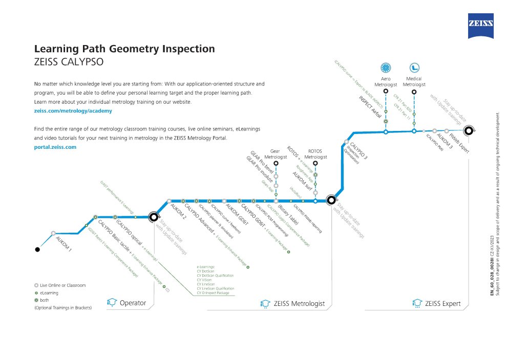 ZEISS Geometry Inspection Learning Path EN