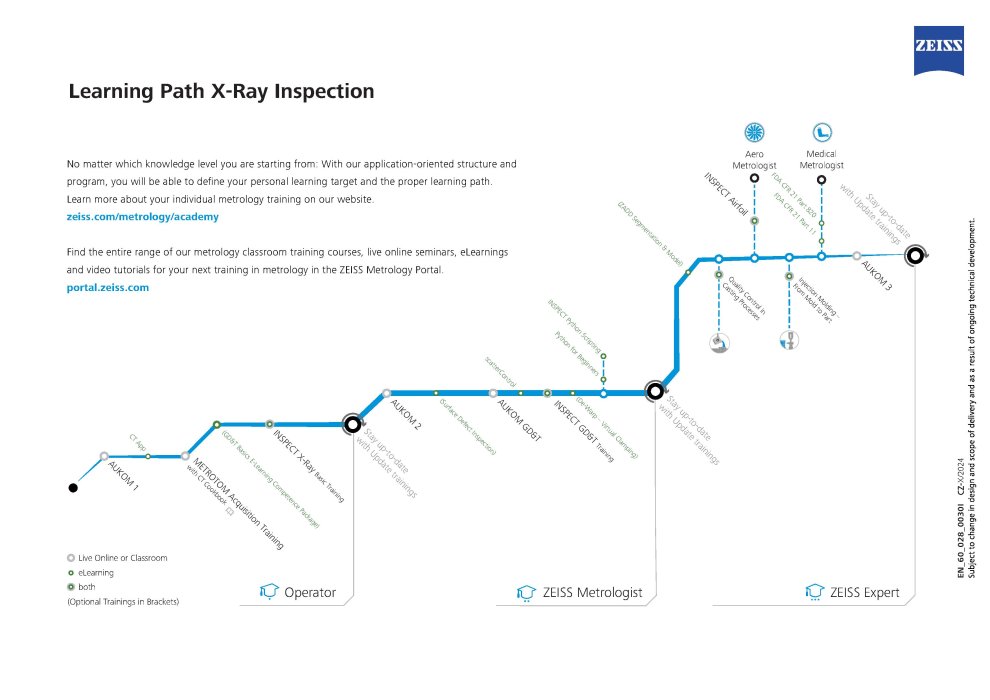 X-Ray Inspection learning path