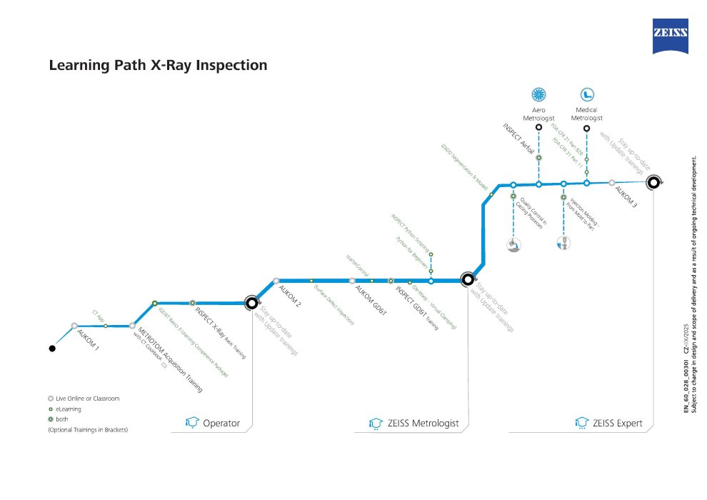 Preview image of Learning path X-ray