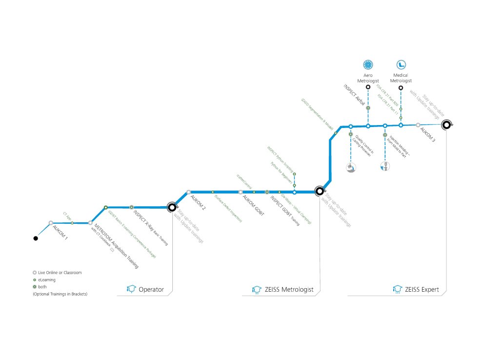 Anteprima immagine di Learnpath X-Ray