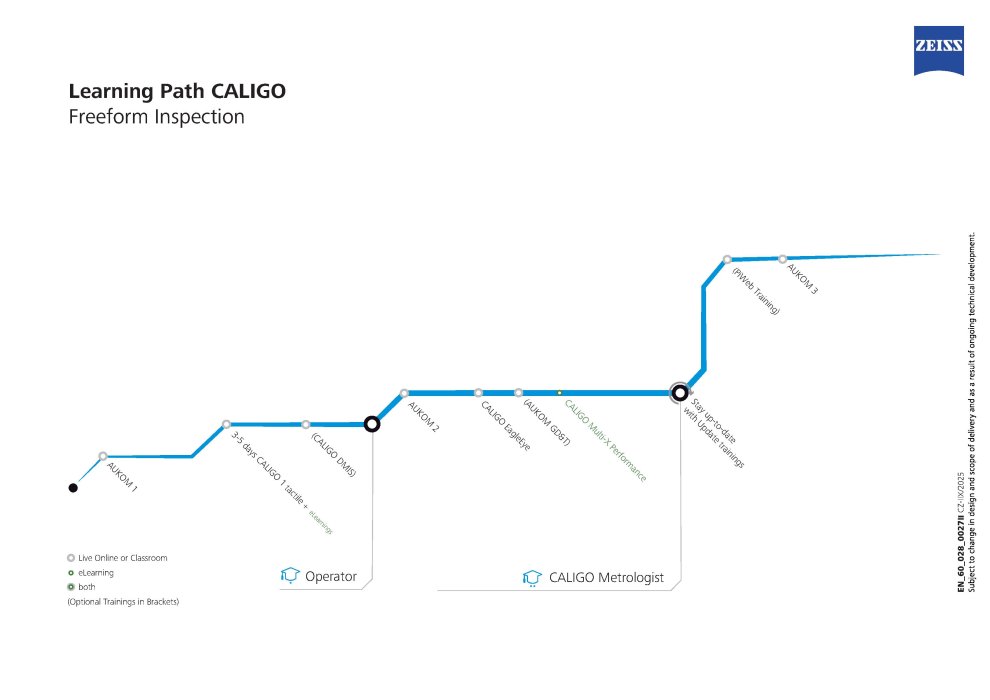 Preview image of Learning path CALIGO