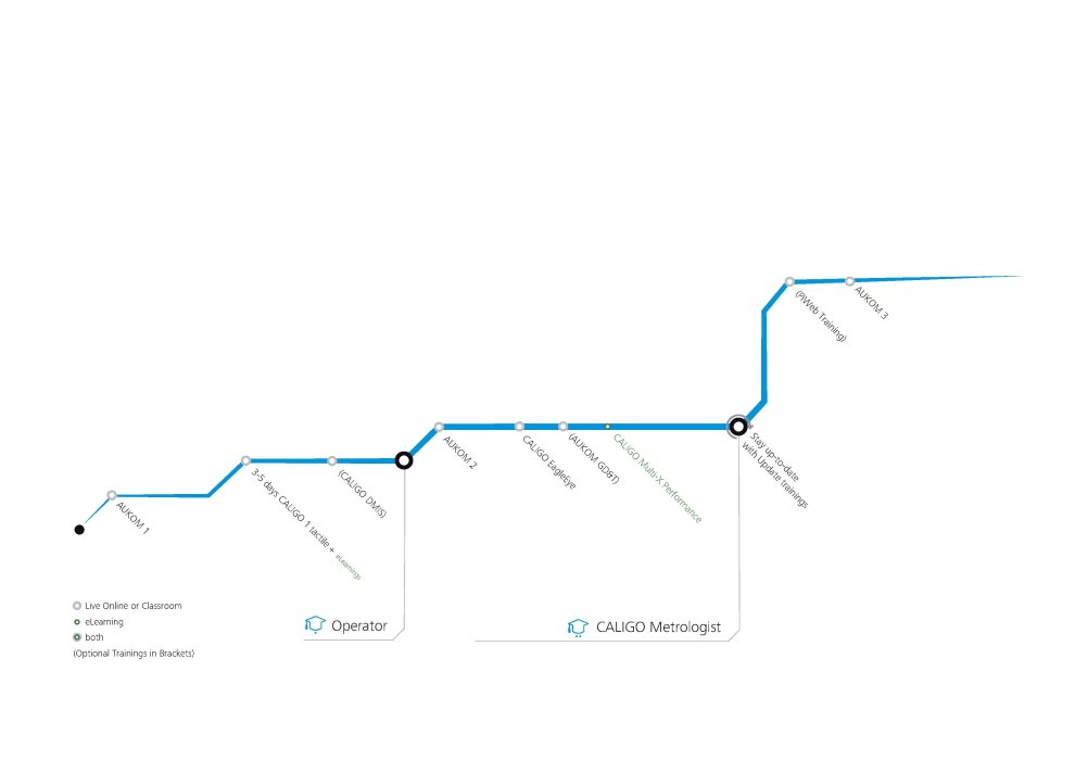 Anteprima immagine di Learnpath Caligo