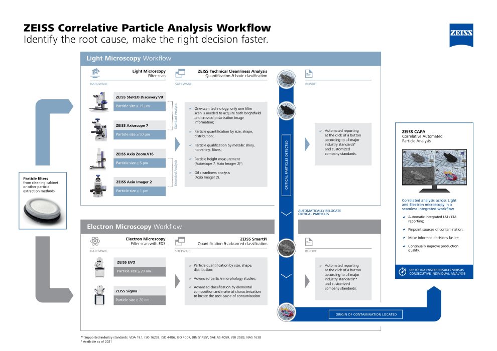 Technical Cleanliness Solutions Poster, EN