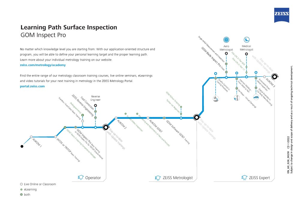 Surface Inspection Learning Path
