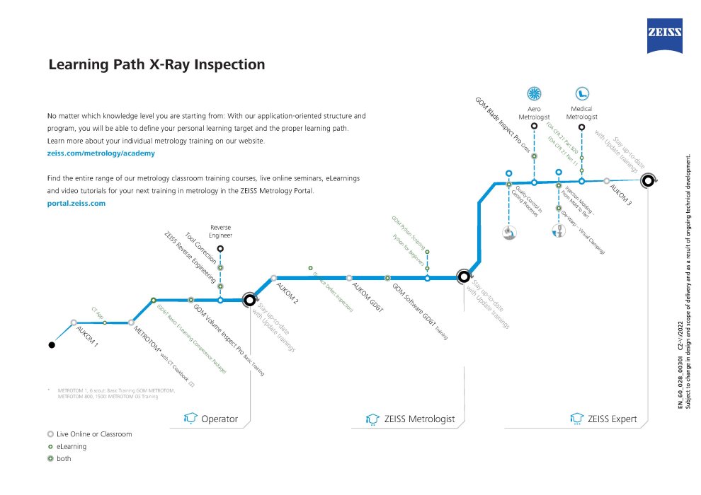 X-Ray Inspection Learning Path