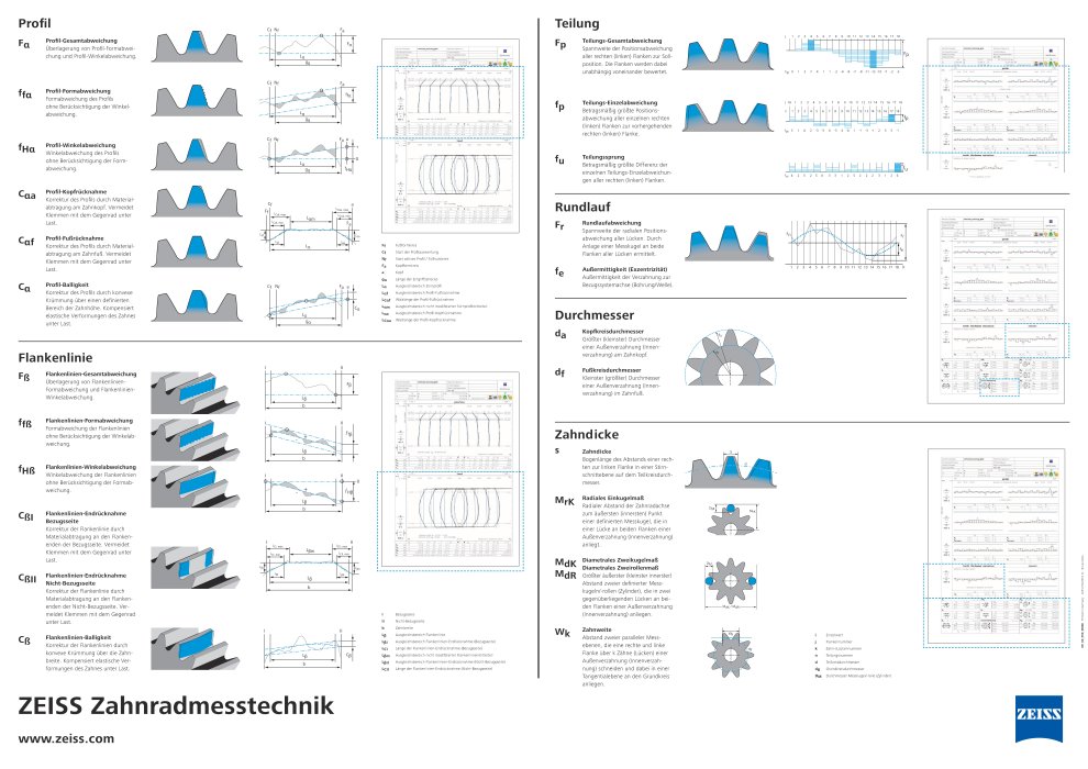 Preview image of Zahnradmesstechnik Poster, DE