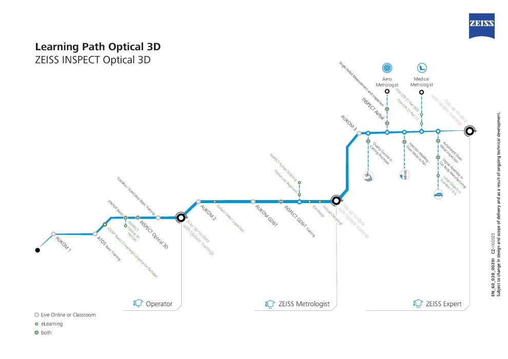 Preview image of Learning path Optical 3D