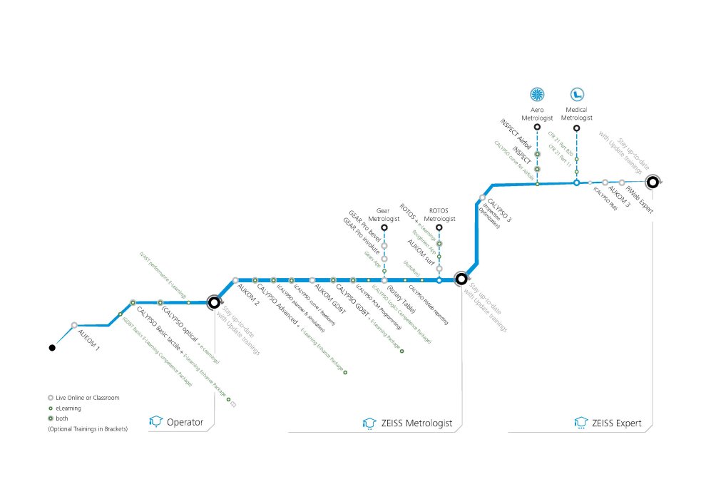 Anteprima immagine di Learnpath Calypso