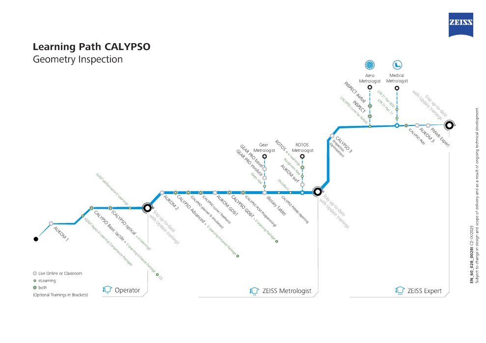 Preview image of Learning path CALYPSO