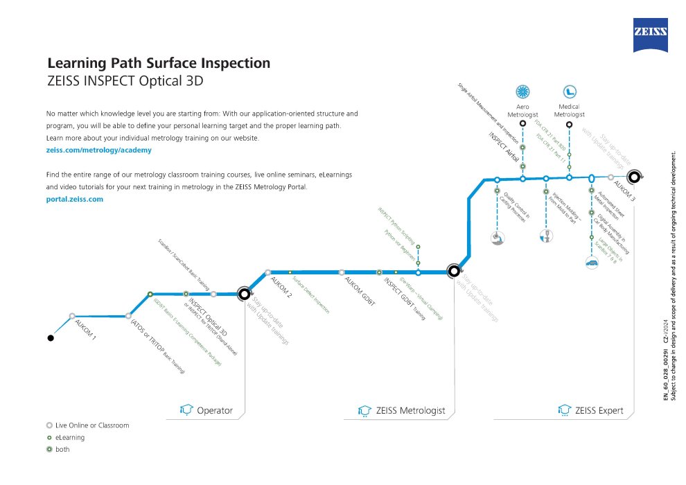 ZEISS Surface Inspection Learning Path EN