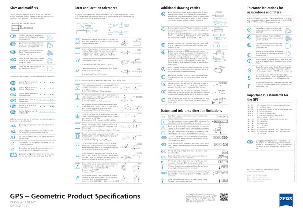 Anteprima immagine di GPS Poster 2023, EN