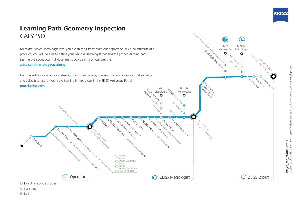 Preview image of Geometry Inspection Learning Path