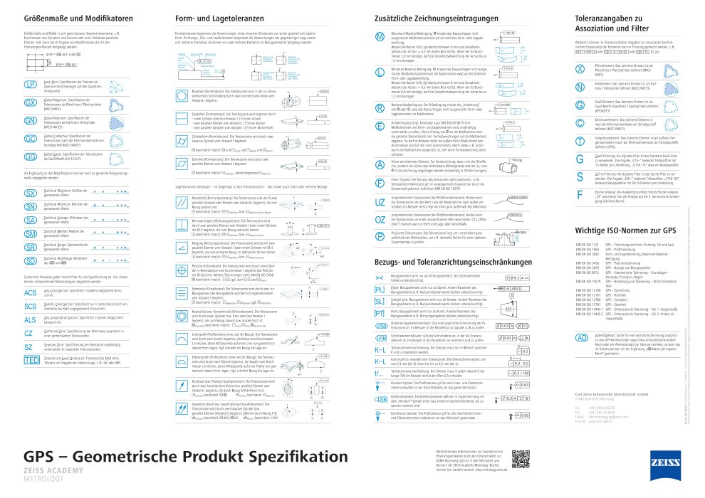 Voorbeeldafbeelding van GPS Poster 2023, DE