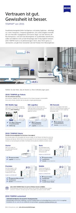 TEMPAR Infografik, DE