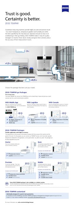 TEMPAR Infographic, EN