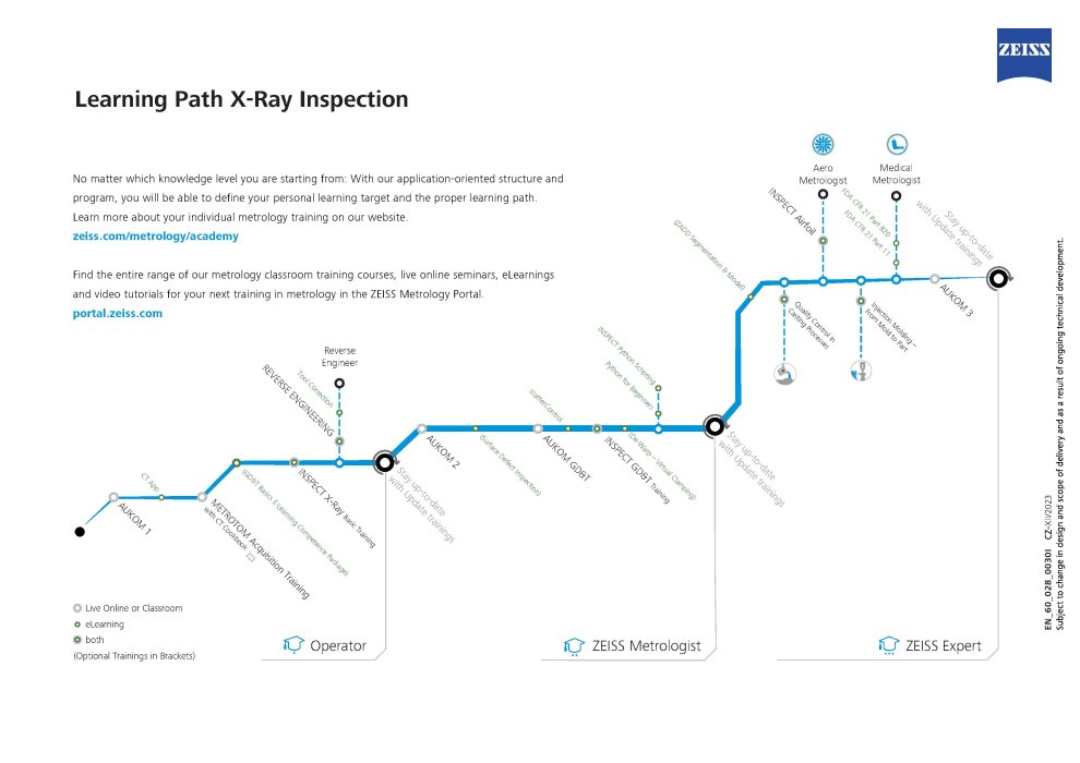 ZEISS X-Ray Inspection Learning Path EN