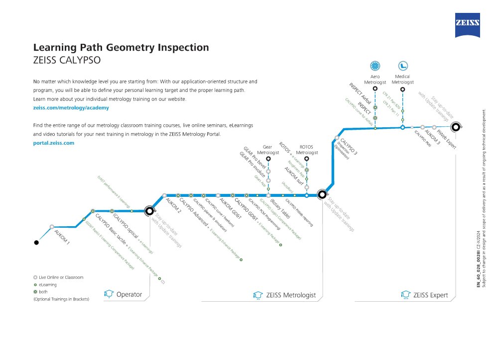 Geometry inspection learning path