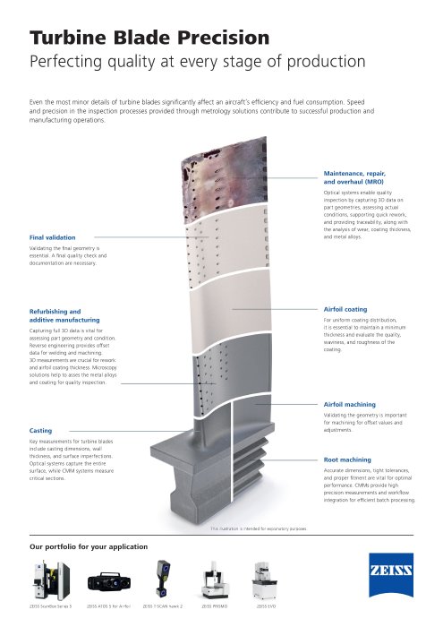 ZEISS Aerospace Turbine Blade Leaflet A3 EN Print