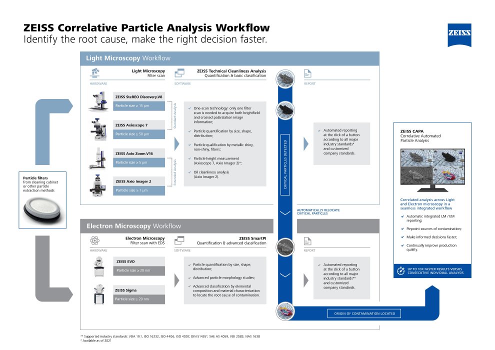 Preview image of Technical Cleanliness Solutions Poster, EN