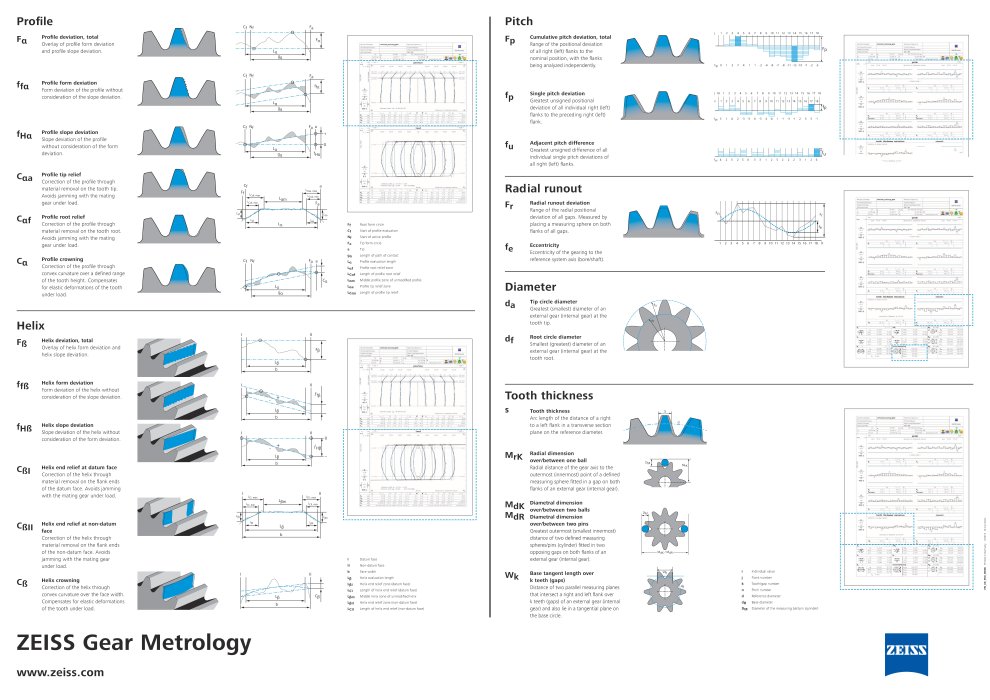 Gear Metrology Poster, EN