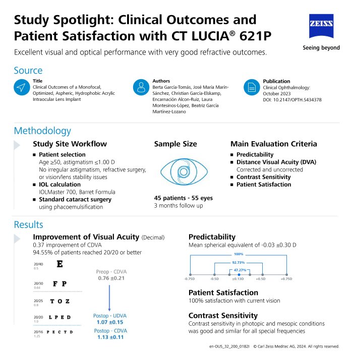 Preview image of Garcia et al. - Clinical Outcomes and Patient Satisfaction  | Study Spotlight