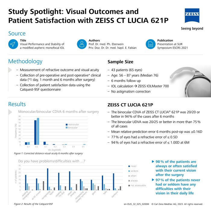 Preview image of Eberwein & Fabian - Visual Outcomes and Patient Satisfaction | Study Spotlight