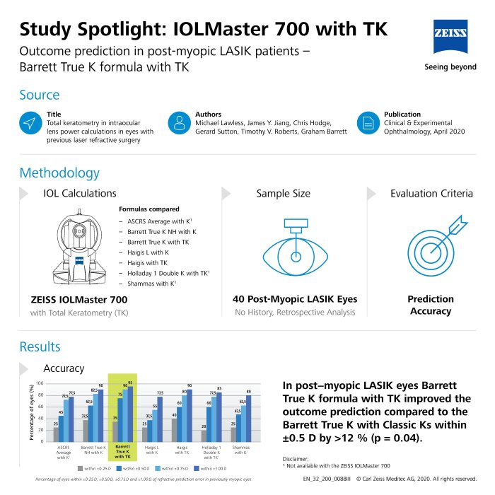 Anteprima immagine di IOLMaster 700 Study Spotlight Barrett True-K with TK post LVC patients EN