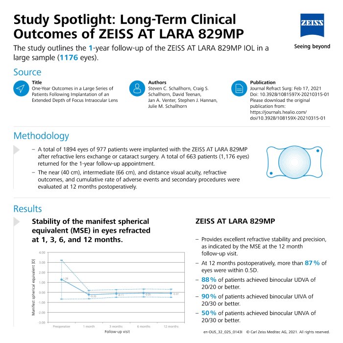 Anteprima immagine di AT LARA Study Spotlight Long term clinical outcome EN