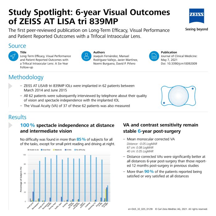 Vorschaubild von AT LISA tri 839MP Study Spotlight 6-year Visual Outcomes EN