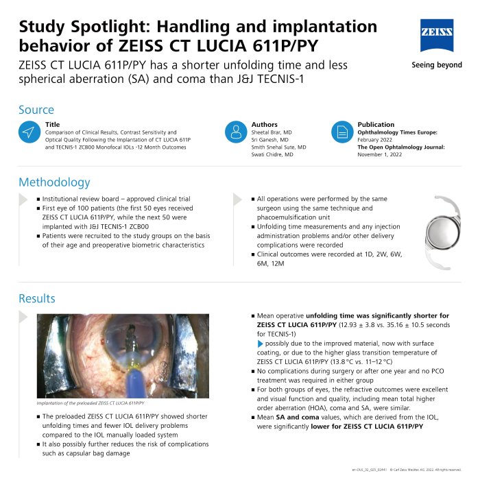 Preview image of Brar et al. - Handling and implantation behavior | Study Spotlight