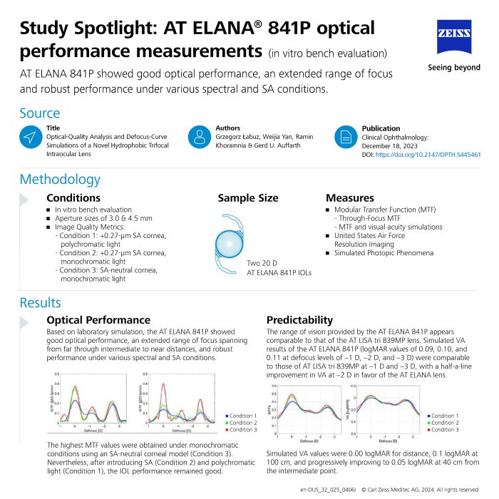 Anteprima immagine di AT ELANA 841P Optical Performance Measurements Study Spotlight EN