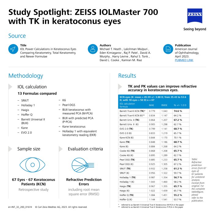 Anteprima immagine di IOLMaster 700 Study Spotlight - TK in keratoconus eyes EN