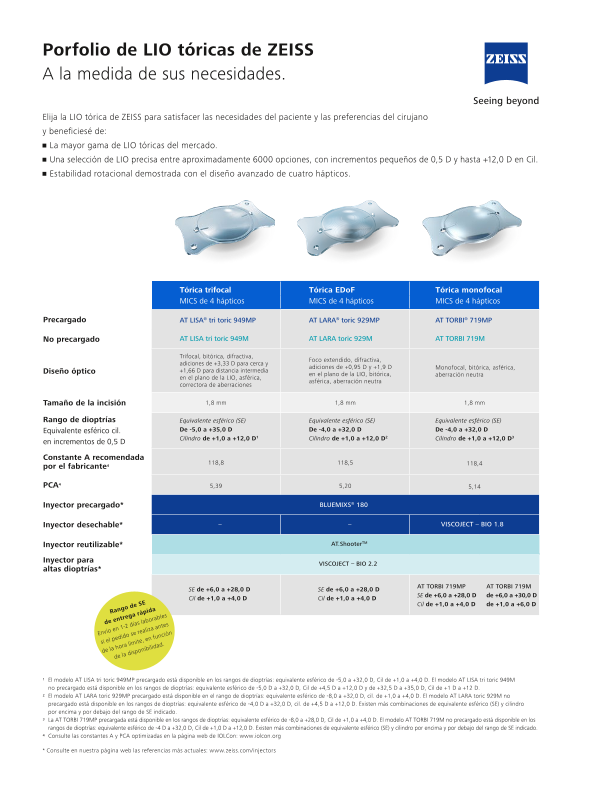 Vista previa de imagen de Toric IOL Portfolio ES