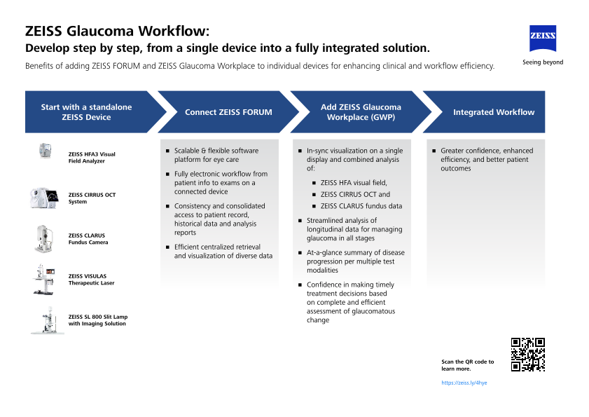 Pré-visualizar imagem de Glaucoma Workflow GWP and Devices One Pager EN
