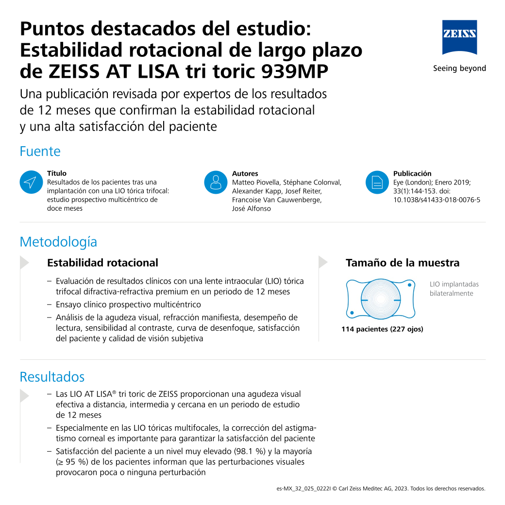 Vista previa de imagen de AT LISA tri toric Spotlight long-term rotational stability ES