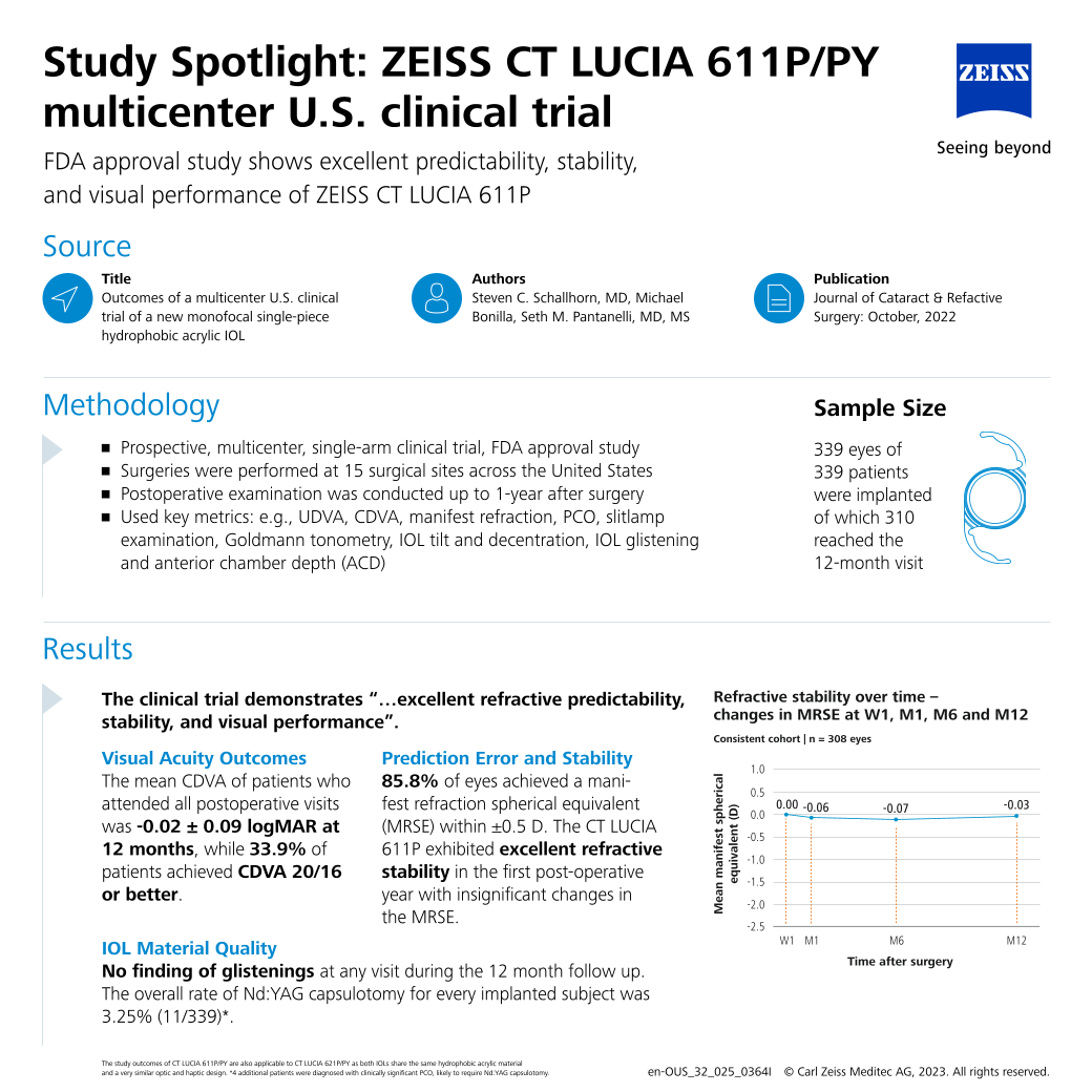 Preview image of Schallhorn et al. - Multicenter U.S. Clinical Trial | Study Spotlight