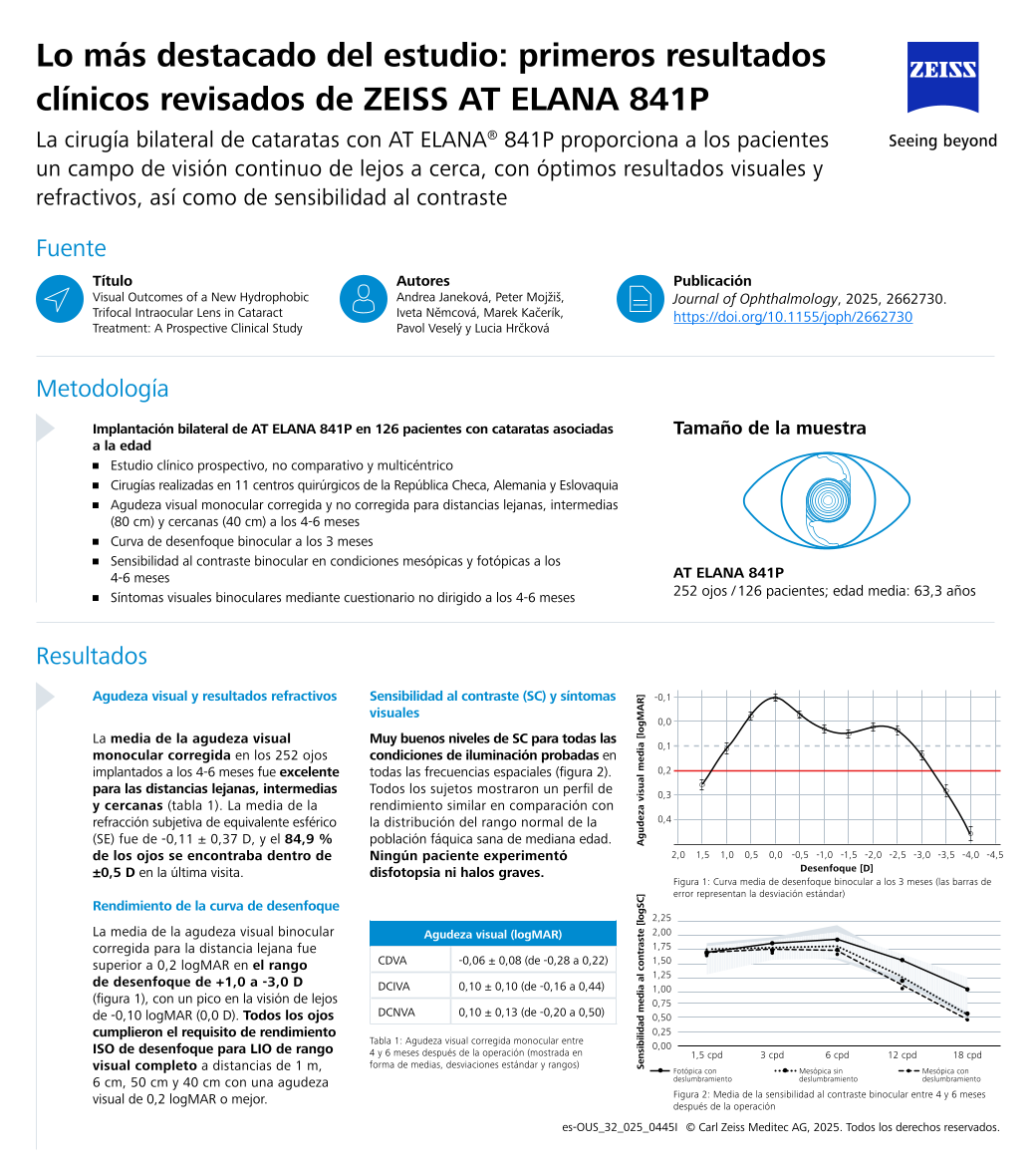 Vista previa de imagen de Janeková et al. - First peer-reviewed clinical outcomes of ZEISS AT ELANA 841P | Study Spotlight ES