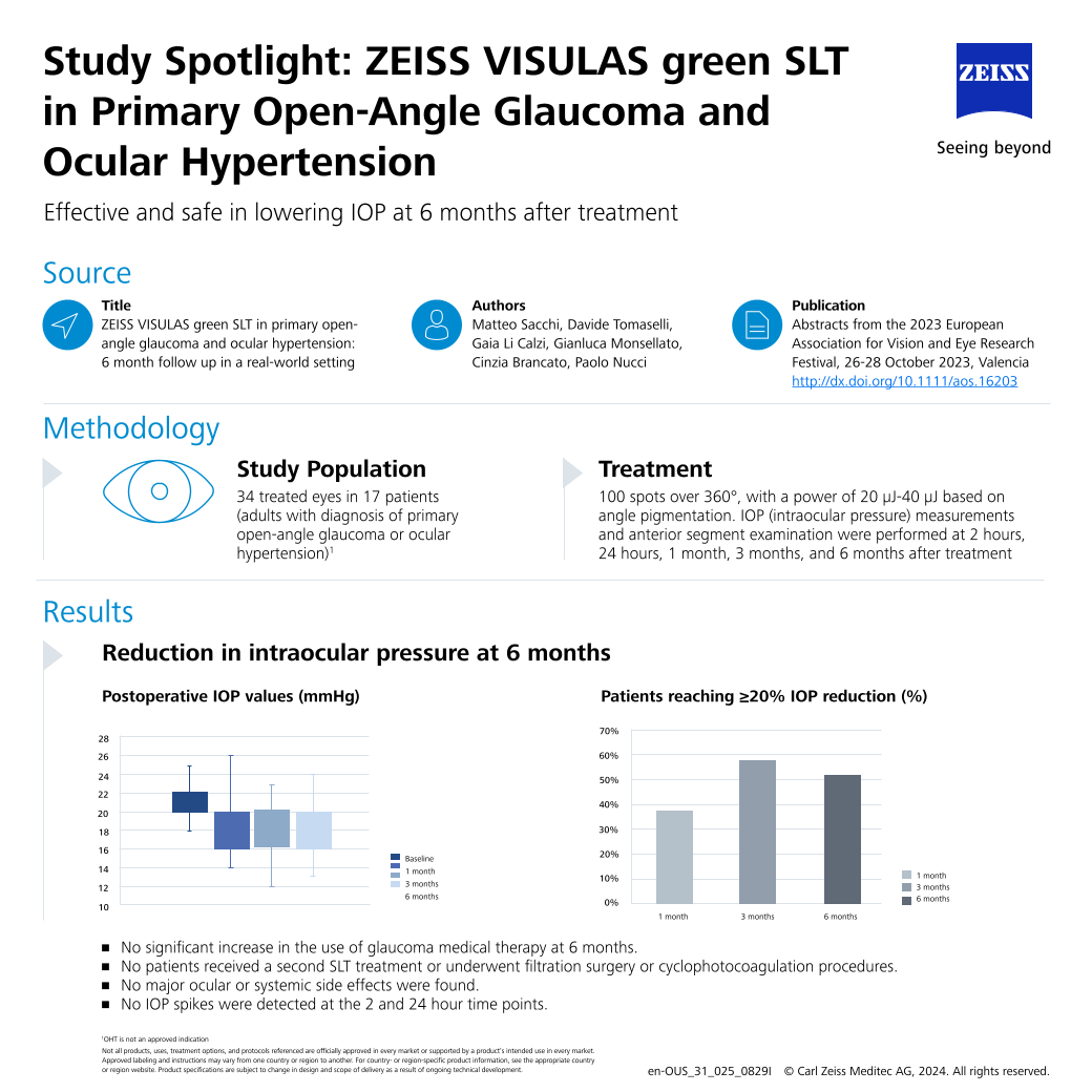 Vorschaubild von Sacchi et al., 2024 – VISULAS green SLT | Study Spotlight EN