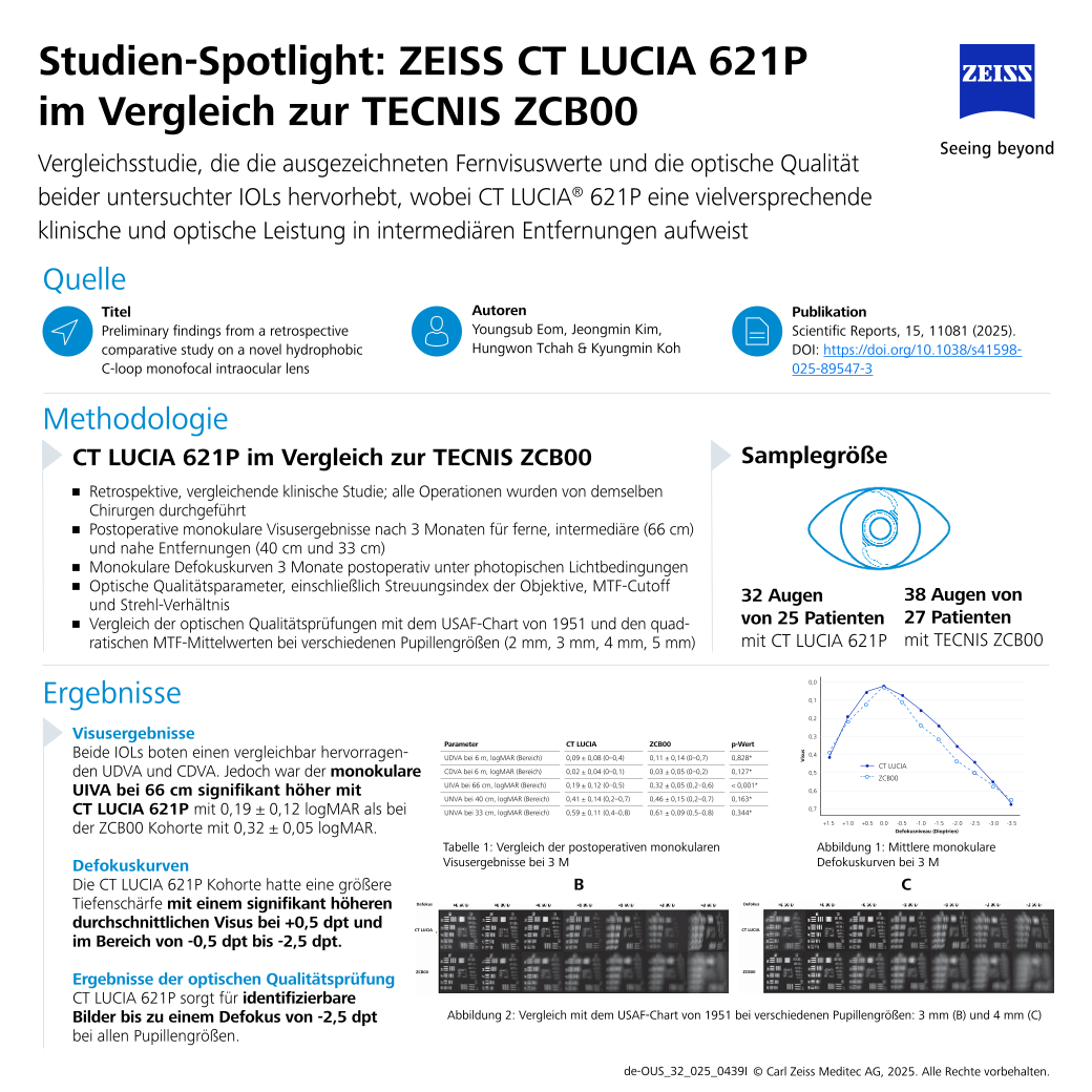 Vorschaubild von Youngsub Eom et al. - CT LUCIA 621P in Comparison to TECNIS ZCB00 Study | Spotlight DE