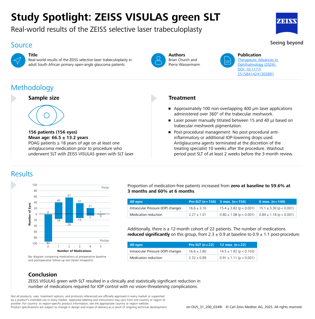 Vorschaubild von Church & Wassermann, 2025 – VISULAS green with SLT | Study Spotlight EN