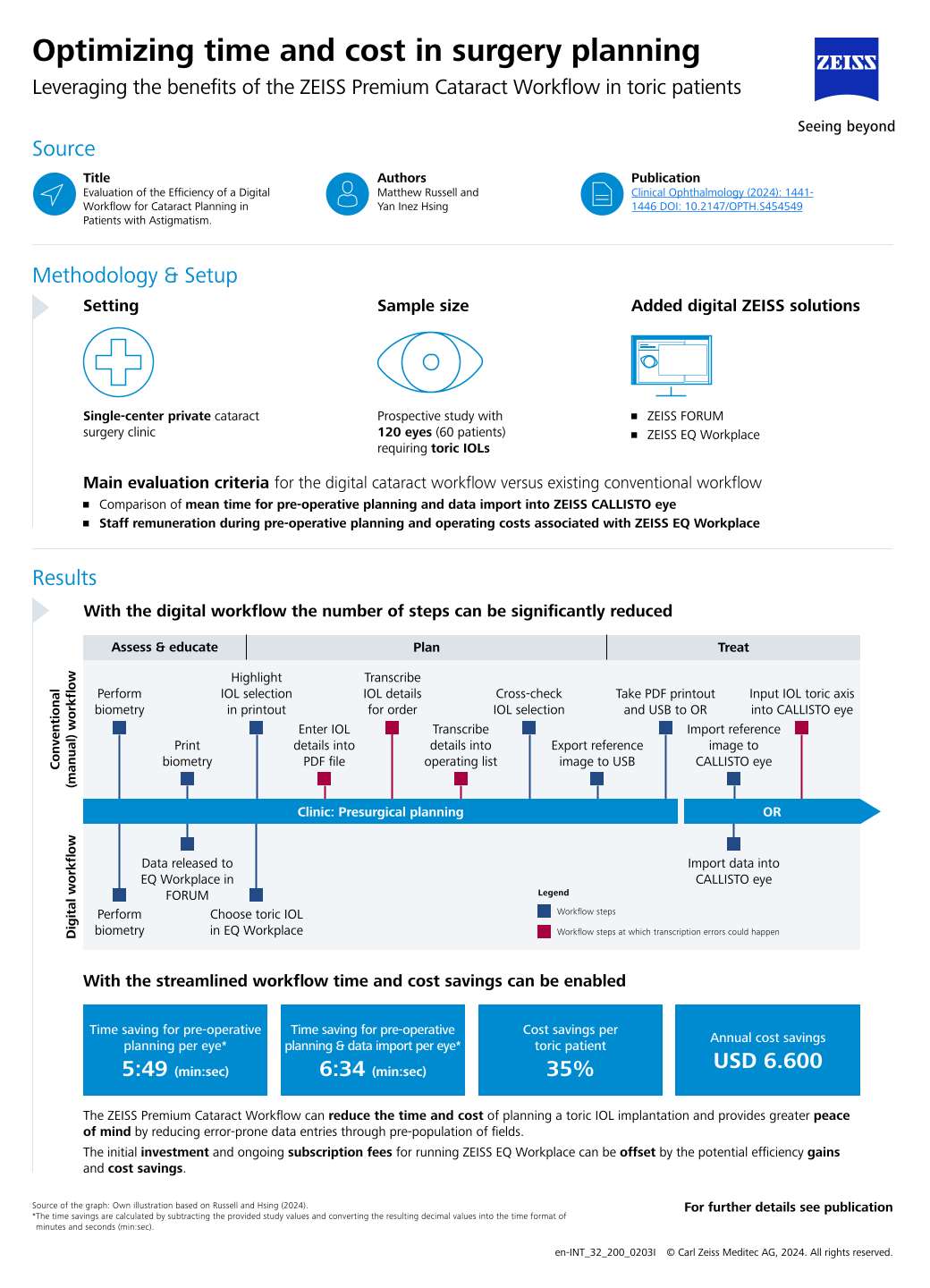 Preview image of Premium Cataract Workflow Study Spotlight Russell EN