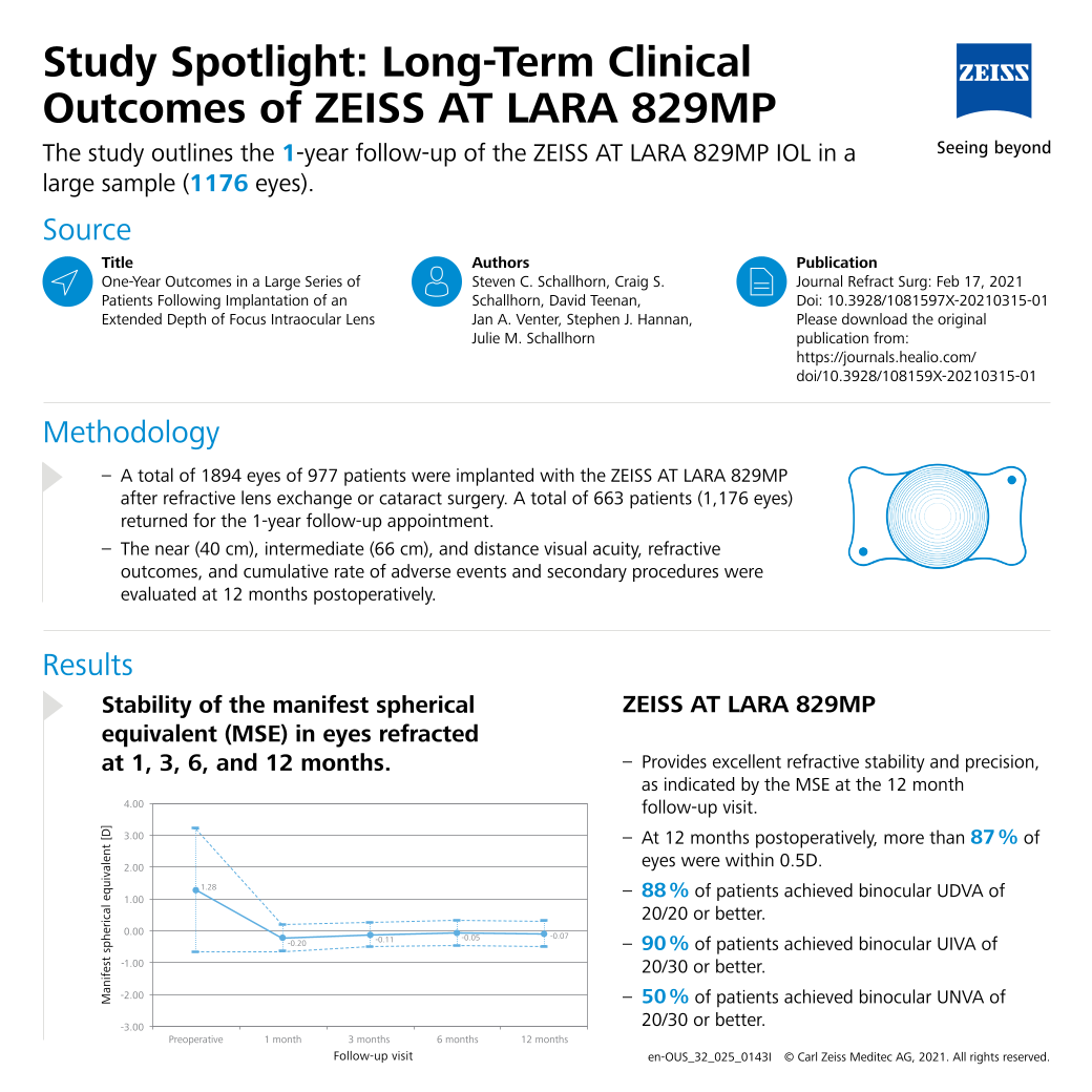 Preview image of AT LARA Study Spotlight Long term clinical outcome EN