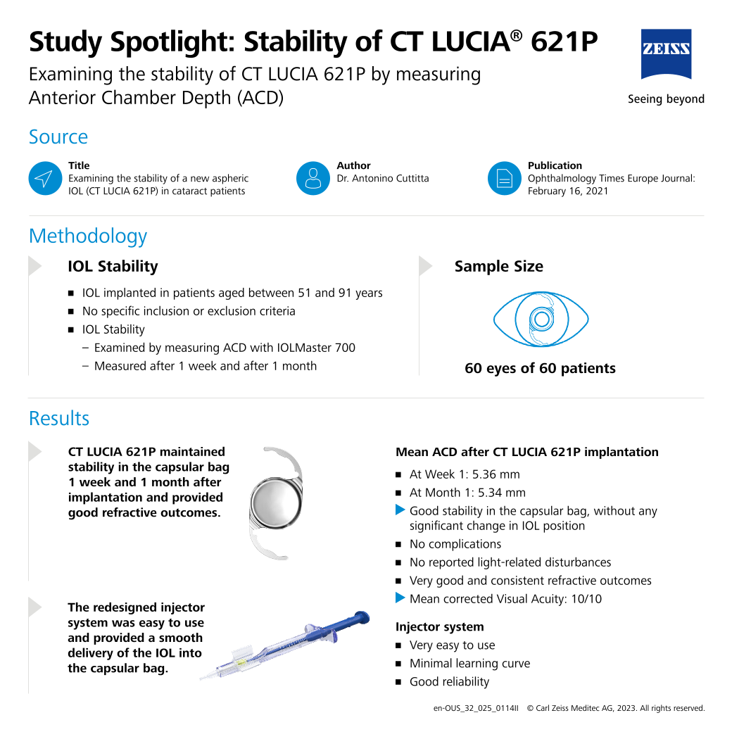 Preview image of Cuttitta - Examining the stability | Study Spotlight