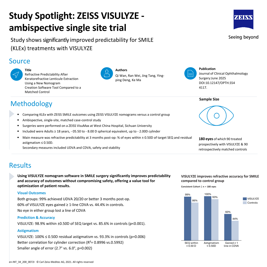 Preview image of Wan et al. VISULYZE Study Spotlight EN