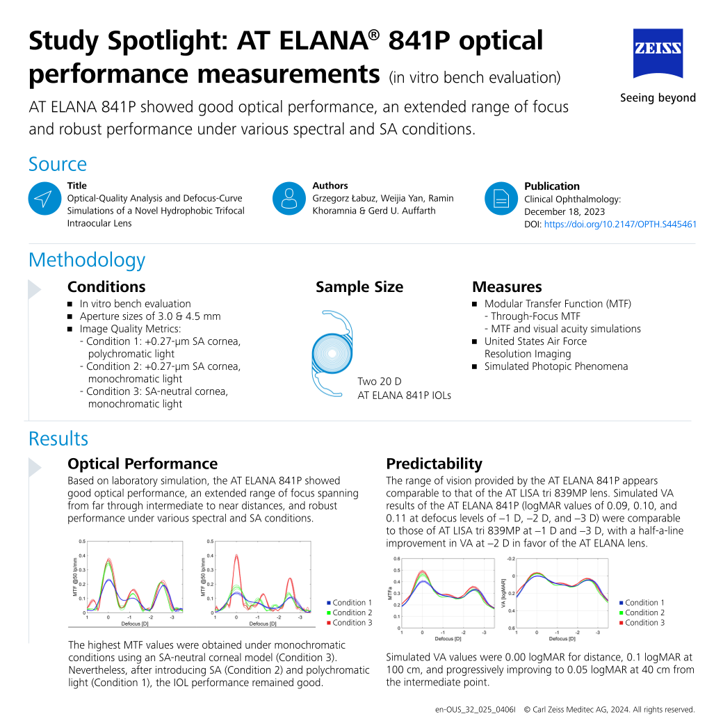 Anteprima immagine di AT ELANA 841P Optical Performance Measurements Auffarth et al. Study Spotlight EN