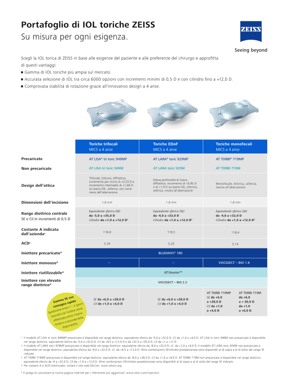 Anteprima immagine di Toric IOL Portfolio IT